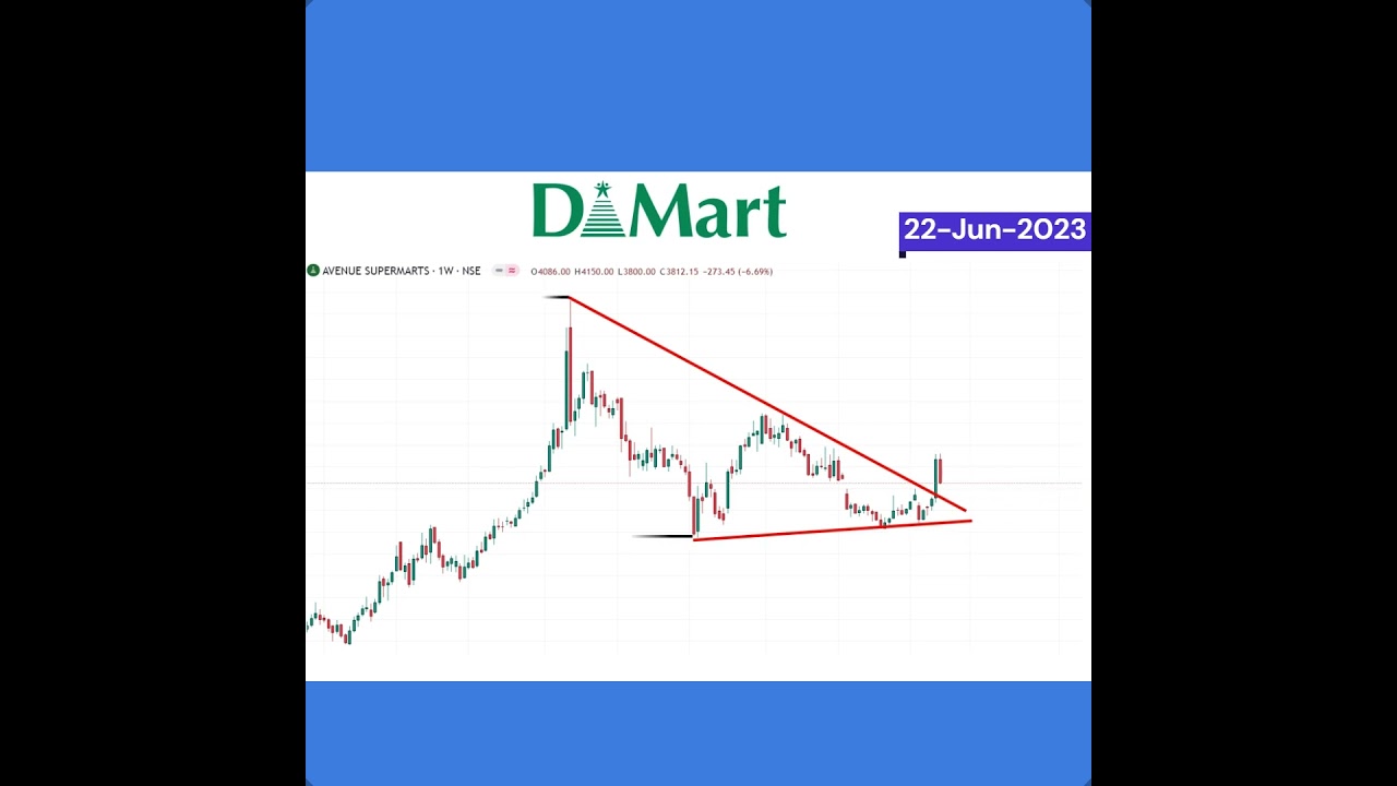 Symmetrical Triangle Patterns breakout 