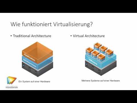 VMware vSphere 6 – Grundlagen Tutorial: Was ist VMware vSphere 6? |video2brain.com