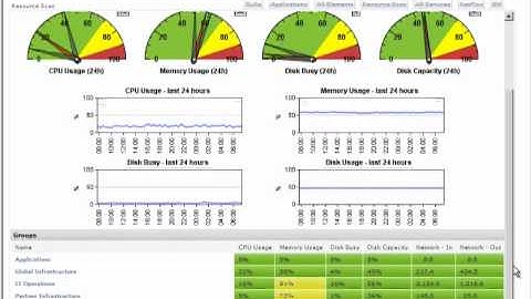 How to monitor services with Uptime Software