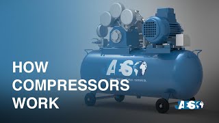 Types of Compressors and how they work  Positive Displacement  Dynamic   Piston  Centrifugal