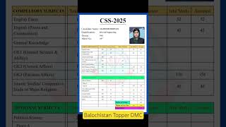 CSS-2025 - Marksheet of Mahnoor Mirwani (PAS) Topper - Balochistan #CSS2024 #DMC #CSSTopper