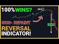 This Tradingview indicator wins 99% trades!