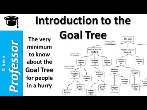 Video: How To Build A Goal Tree