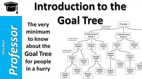 Introduction to the Goal Tree (for people in a hurry)