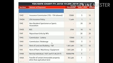 VI SEM BCOM-BT -PROBLEMS ON TDS
