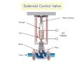 Control Valve Actuators Principle