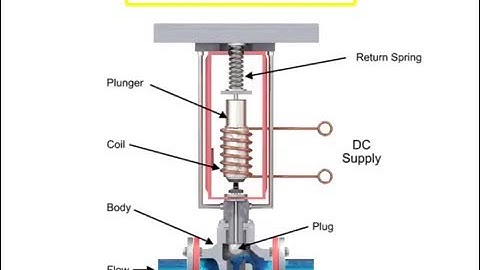 Control Valve Actuators Principle