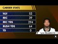 Cleveland Browns Rumors On Adding 2 Former Highly Drafted Wide Receivers