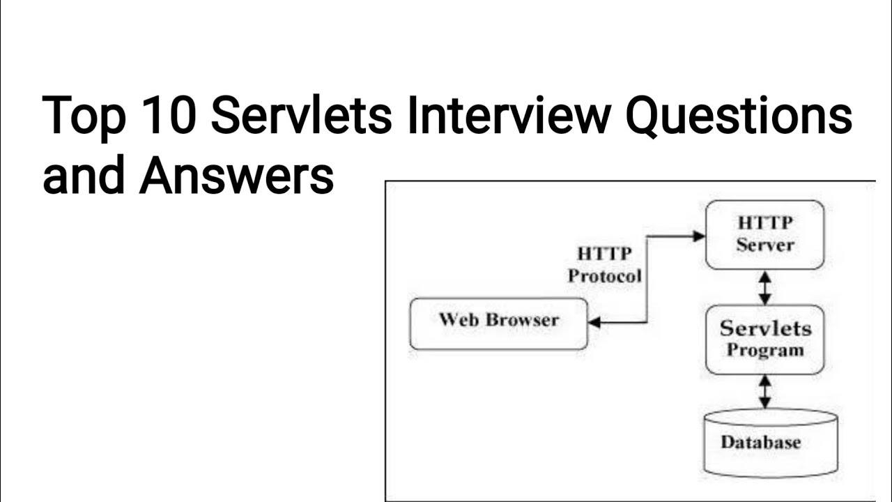 Top 10 Java Servlets Interview Questions and Answers - YouTube