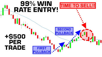 SCALPING S&P 500 FUTURES | LEARN THE TWO-LEGGED PULLBACK