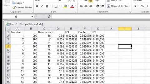 P-chart created with PHStat Excel Add-in