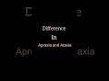 🤗“Apraxia vs Ataxia made easy 🧠⚡”#apraxia#ataxia#neurology#physiotherapy#viralreels#fyp#studyreels