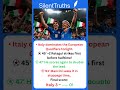 Italy Secures Vital Victory in European Qualifiers ⚽🇮🇹 #shorts