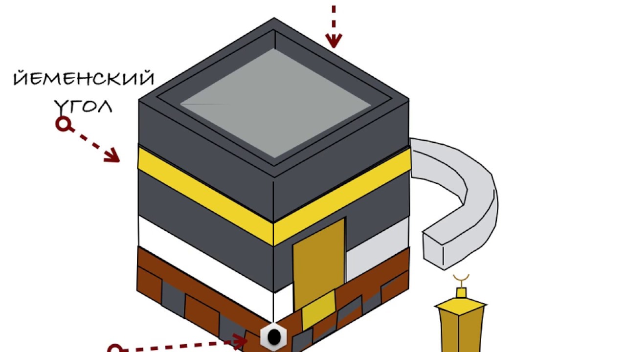 Обход каабы. Кааба таваф. Кааба архитектура. Кааба рисунок.