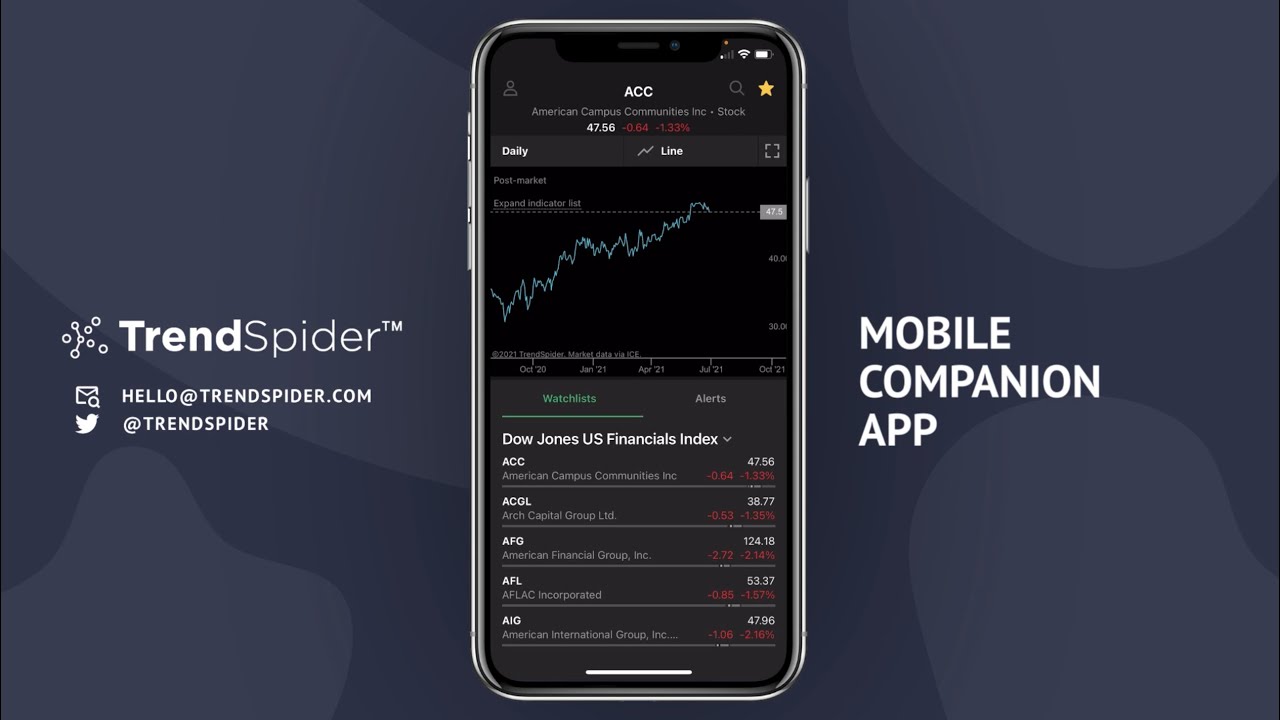 Introducing the TrendSpider Mobile Companion for Android and iOS!