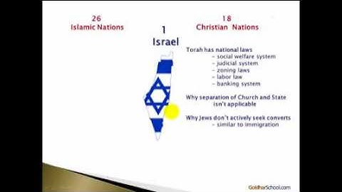 Crash Course in Jewish Identity - Rabbi Avraham Goldhar