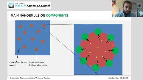 Webinar Recording: Analysis, Optimization and Production of Translucent Nanoemulsions