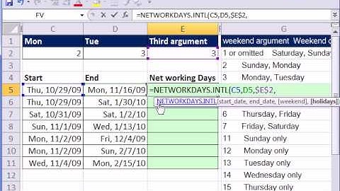 Excel Magic Trick 439: NETWORKDAYS.INTL function Excel 2010