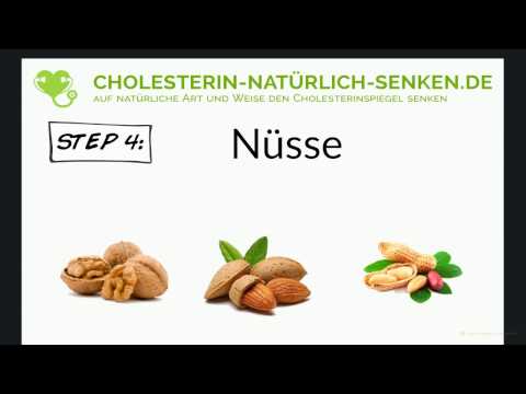 Cholesterin Senken Pflanzliche Medikamente