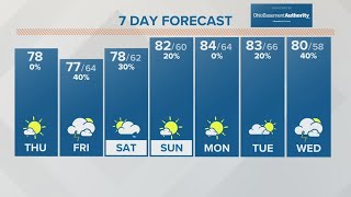 Thursday afternoon forecast | May 16, 2024