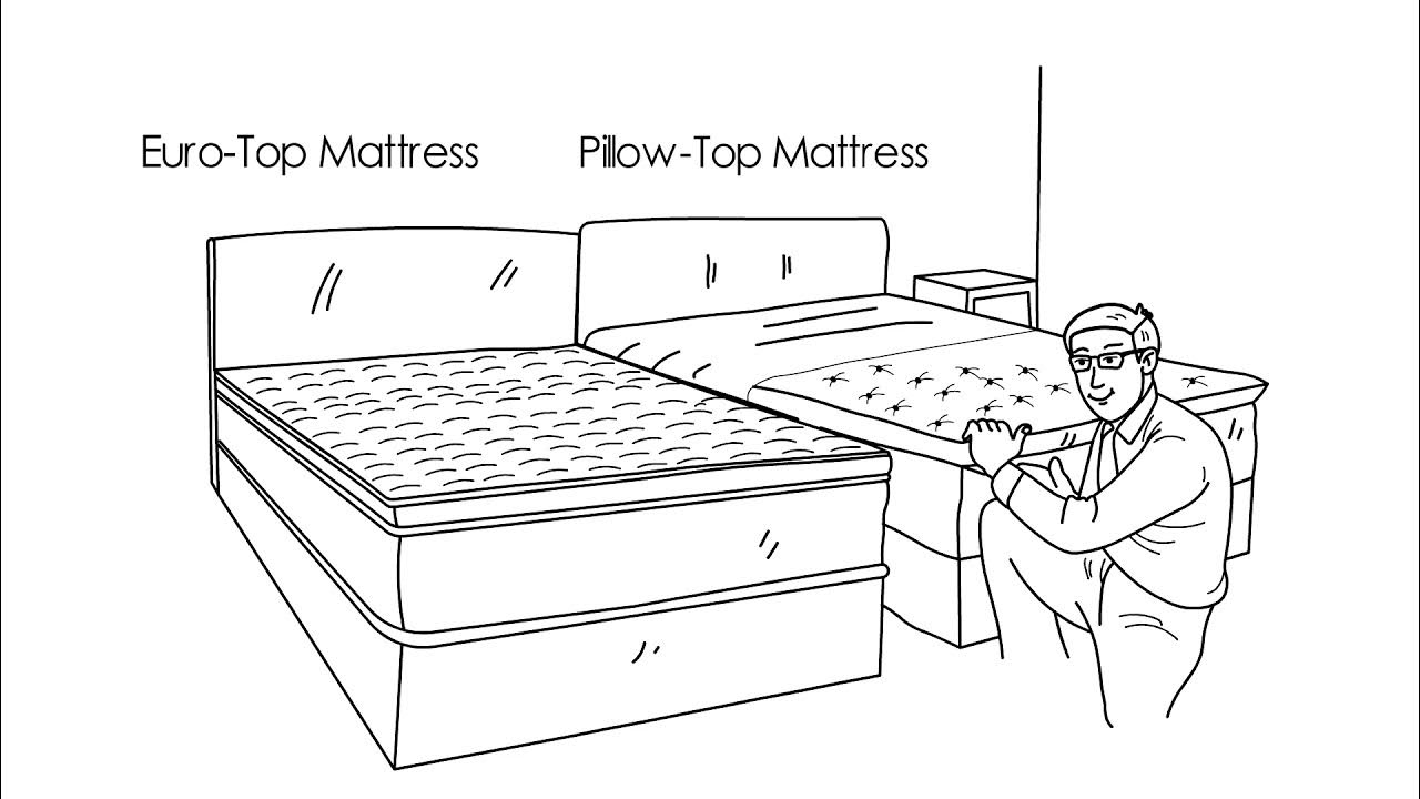 What is the difference between eurotop and pillowtop? Ultimate