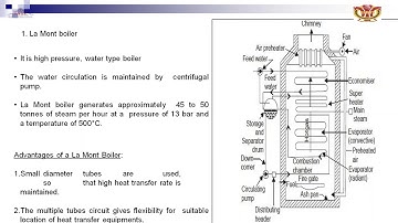 ME 306 Thermal Engineering Lab Experiment No 4