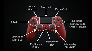How to locate your Play station pad basics|R3 & L3 |