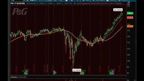 What is next for Apple and Tesla Post Stock Split