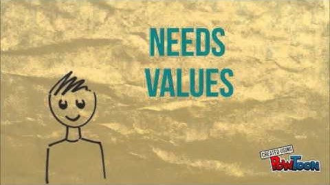 Consumer value mapping for new circular products