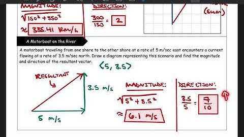 Pre-Calculus - Magnitude and Direction of a Sum of Vectors