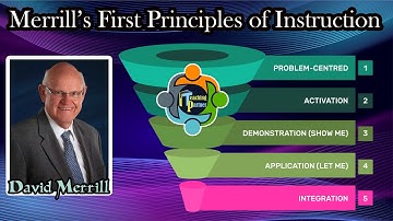 The Merrill’s First Principles of Instruction