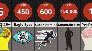 Probability Comparison: Superhuman Mutations