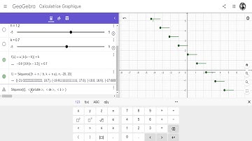 Créer une fonction partie entière avec GeoGebra