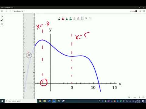 Using a whiteboard to increase accuracy of online work on graphs