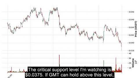 GMT (GMTUSDT) Technical Analysis - Price Prediction & Buy or Sell August 26, 2025