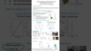 Light Scattering as an easy tool to measure vesicles weight concentration