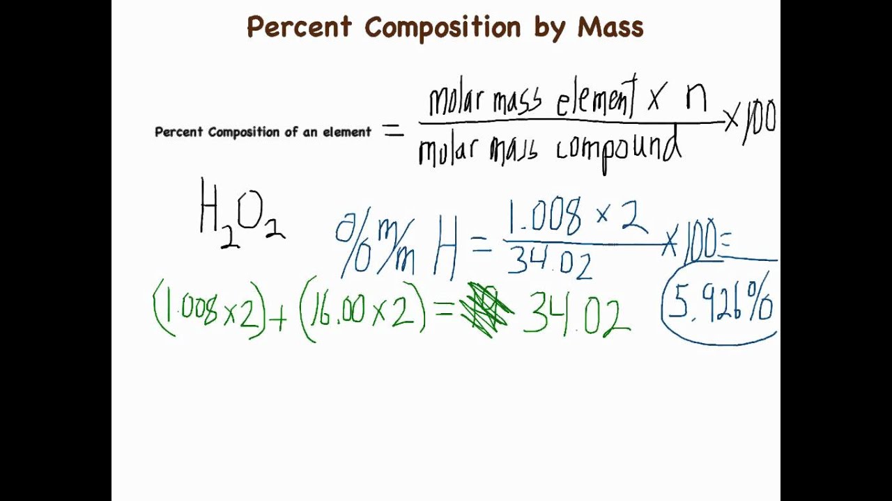 percent-composition-by-mass-youtube
