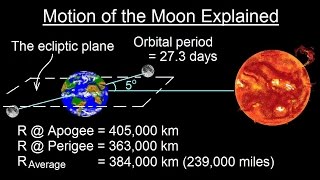 Astronomy  Ch. 3: Motion of the Moon (1 of 12) The Moon's Orbit