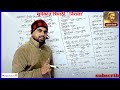 सूर्यकांत त्रिपाठी निराला हिंदी साहित्यकार भाग 03/vdo vpdo patwari Lekhpal clerk police forest Exam