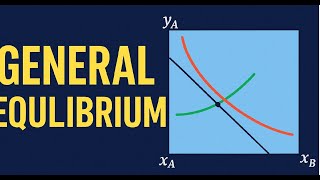 General Equilibrium Theory Made Simple | The Edgeworth Box Diagram, Initial Endowment and Trade