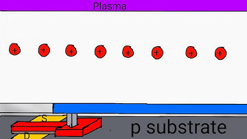 antenna effect animation