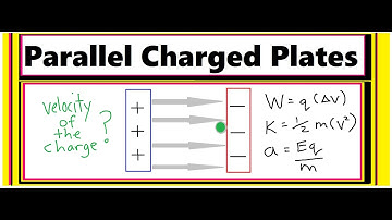 Charged Particle Between Parallel Plates (Multiple Methods!)