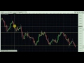HOW TO PLOT SUPPORT AND RESISTANCE ON THE OANDA FX TRADE ...