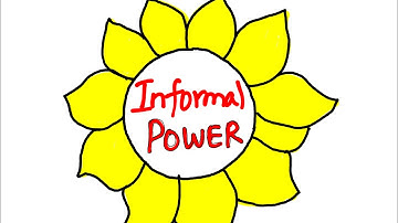 PART 4 IGNOU MCOM 2nd year| UNIT 16 | Power and Politics | MCO 1