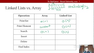COMP2321 - Linked List Lecture 2 Dr. Radi Jarrar
