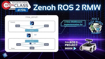 Zenoh ROS 2 RMW: A New Middleware Implementation | Robotics Developers Open Class 194