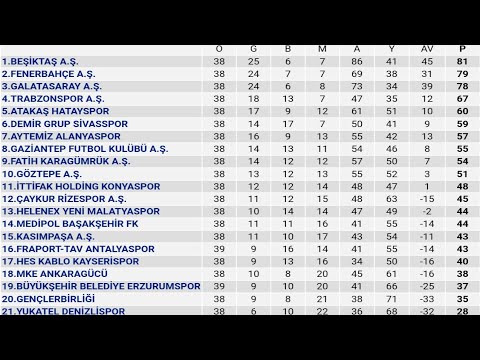 Spor Toto Süper Lig 40.Hafta Puan Durumu - Toplu Sonuçlar - Fikstür 2020-21