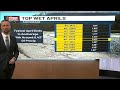 April ends as one of wettest on record for Anchorage, more rain and snow to move into Alaska