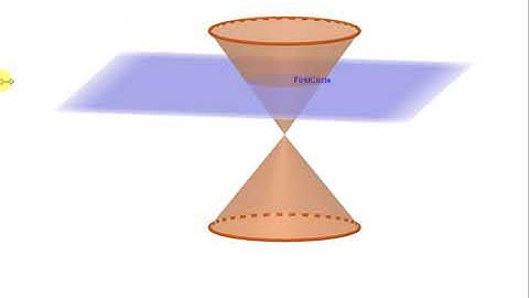 How does the Circle form when the Right Circular Cone is cut by the Plane?