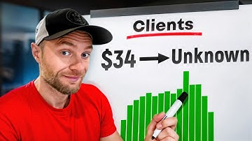 5 Copywriting Tips That Took Me From $34 to $5K + Clients…